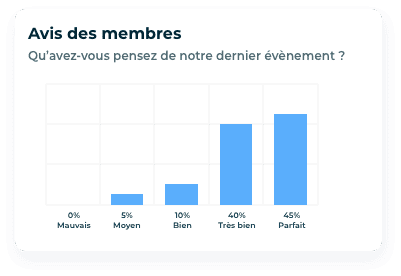 avis des membres